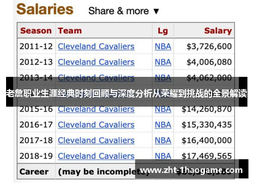 老詹职业生涯经典时刻回顾与深度分析从荣耀到挑战的全景解读 老詹职业生涯经典时刻回顾与深度分析从荣耀到挑战的全景解读