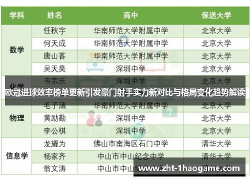 欧冠进球效率榜单更新引发豪门射手实力新对比与格局变化趋势解读