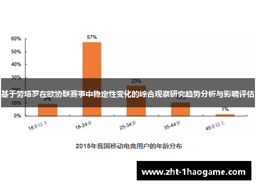 基于劳塔罗在欧协联赛事中稳定性变化的综合观察研究趋势分析与影响评估 基于劳塔罗在欧协联赛事中稳定性变化的综合观察研究趋势分析与影响评估