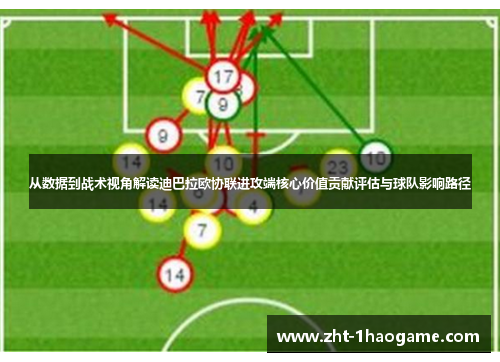 从数据到战术视角解读迪巴拉欧协联进攻端核心价值贡献评估与球队影响路径 从数据到战术视角解读迪巴拉欧协联进攻端核心价值贡献评估与球队影响路径